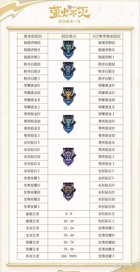 如何在LOL手游中关闭地区排名显示?