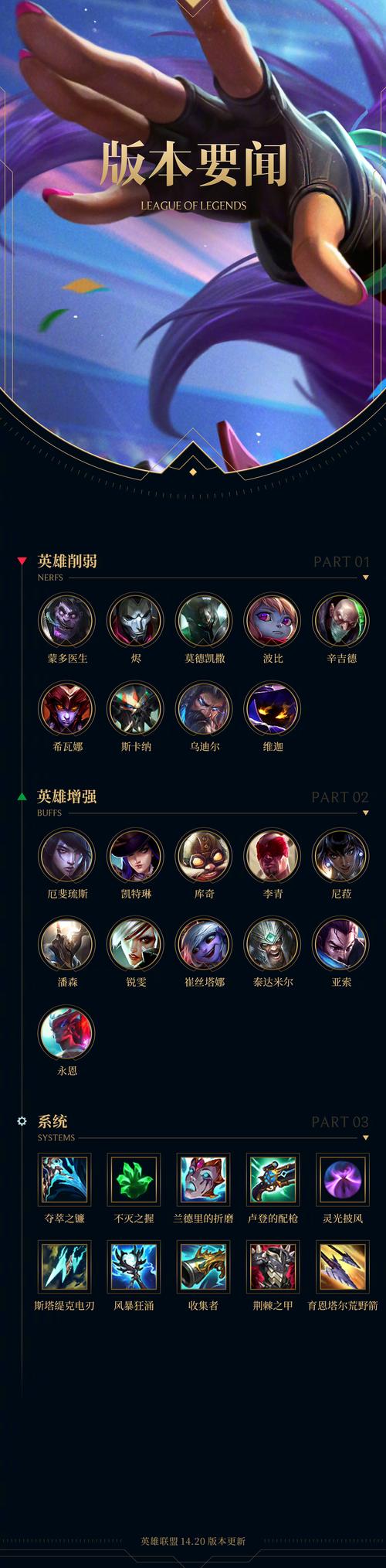 LOL中操作上限比较高的英雄有哪些?
