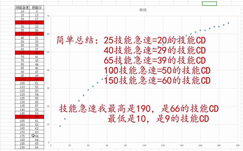 LOL这些英雄有五个伤害技能,就这样打出比较高输出!