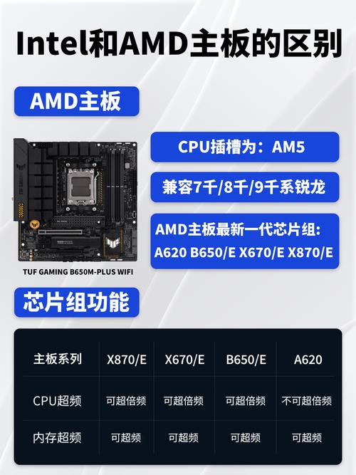 全能游戏小钢炮优选华硕TUFGAMINGB660M-PLUSWIFID4重炮手主板测评