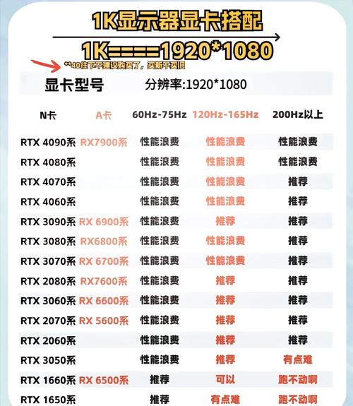 求推荐近来游戏性能比较好的刀卡100分+50精