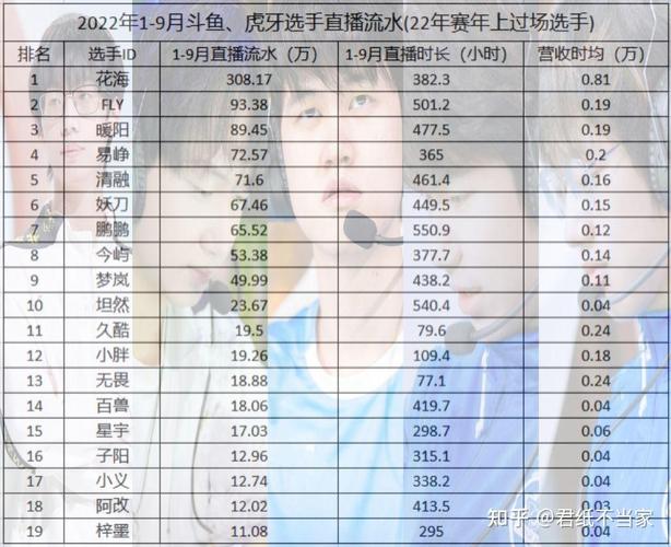 英雄联盟五人开黑名字押韵有哪些?