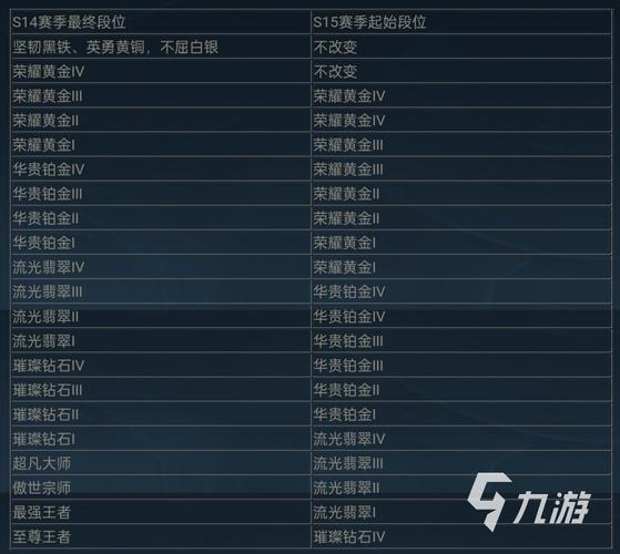 英雄联盟一个赛季多长时间
