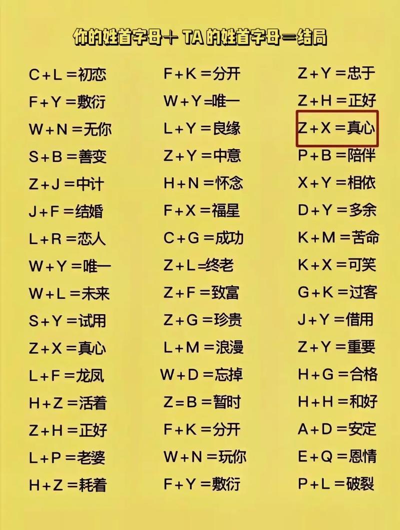 情侣玩字母游戏是什么意思