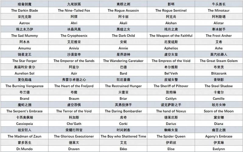英雄联盟中至高天系列皮肤的来源是什么?除至高天外,还有哪几层天?_百...