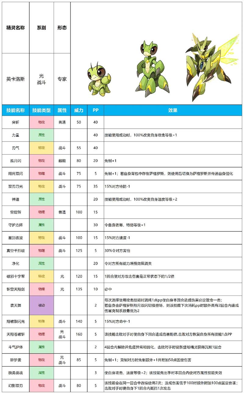撸啊撸手游螳螂怎么学大招