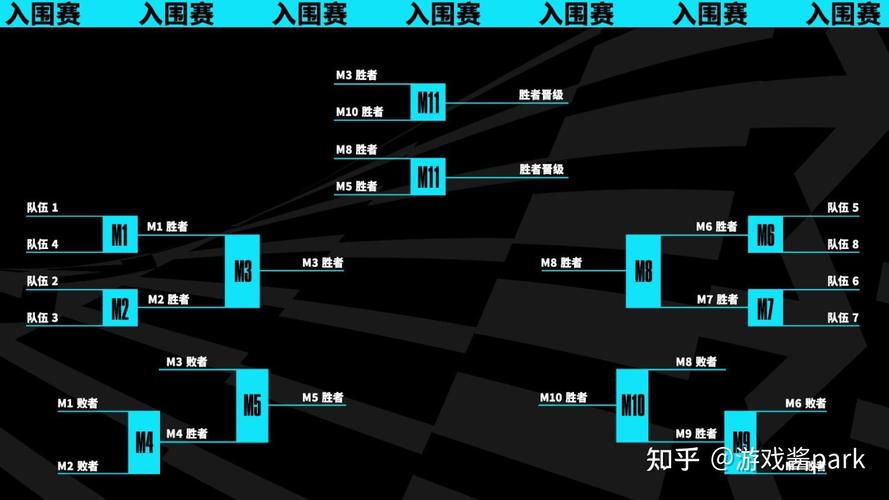 《英雄联盟》S赛的赛制有哪些优缺点?