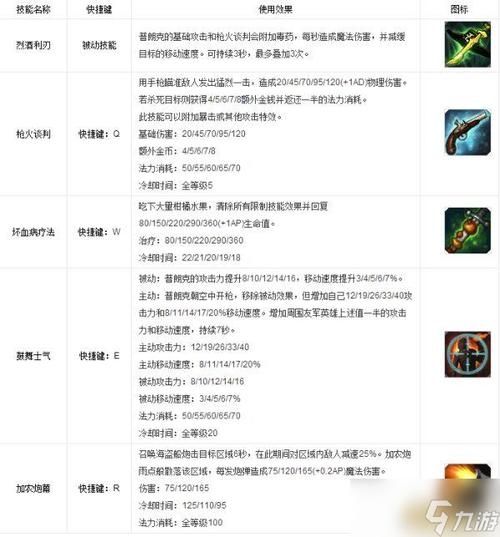 LOL海洋之灾怎么使啊?