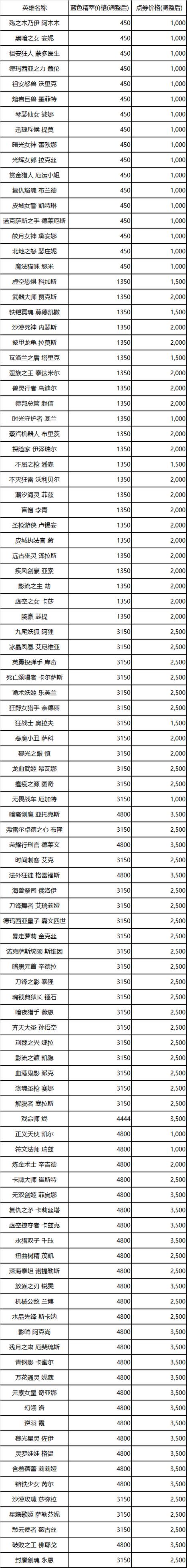 英雄联盟手游如何拿到英雄