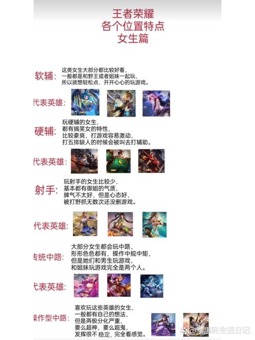怎么测试自己适合玩什么英雄