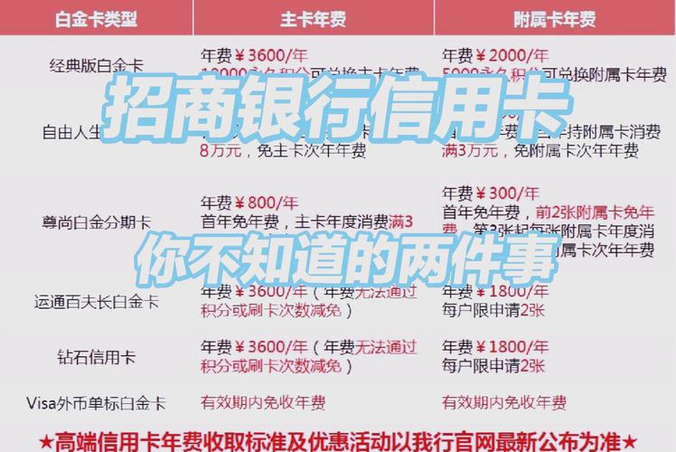 招行银行英雄联盟信用卡有哪些优惠特权?