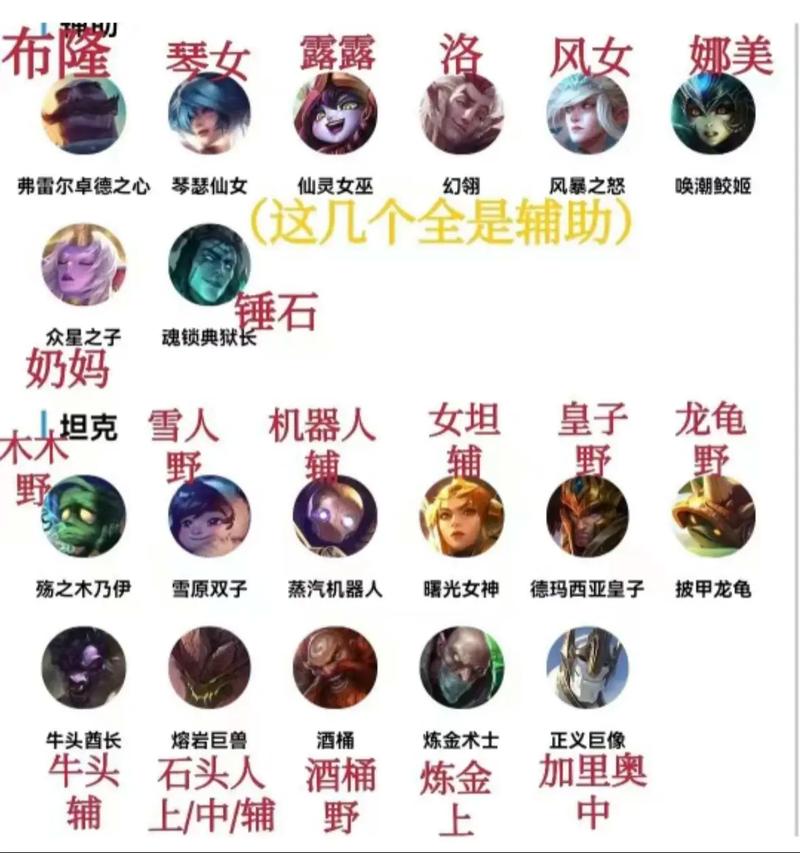 英雄联盟手游全英雄外号简称一览
