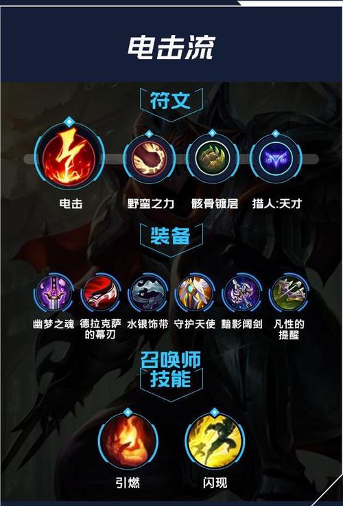 英雄联盟手游劫怎么出装-劫最强出装攻略