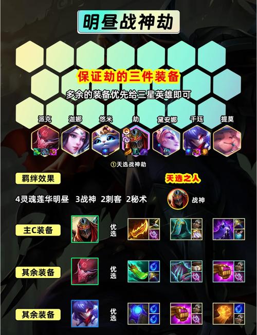 英雄联盟手游劫怎么玩好