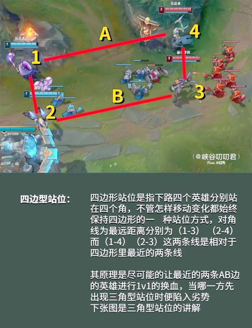 英雄联盟:有没有上分很快的下路套路组合?
