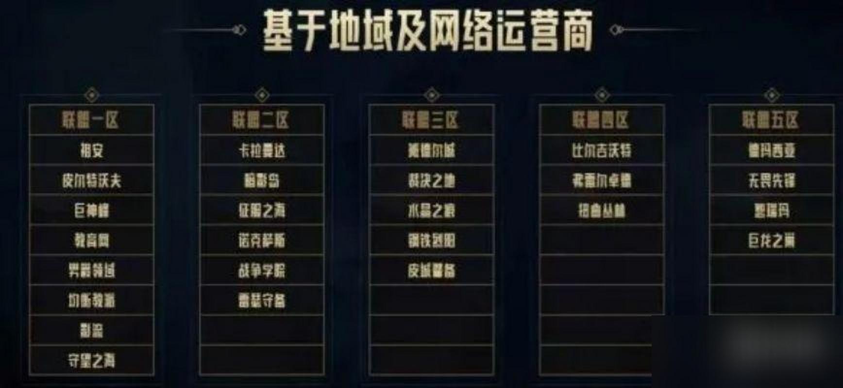 英雄联盟s8赛季新版本有哪些强势套路组合呢