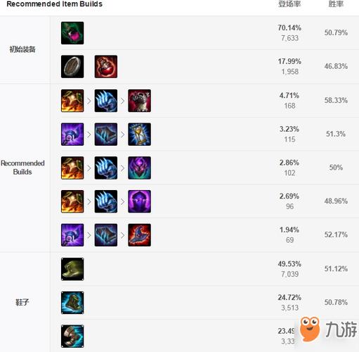英雄联盟S12石头人出装