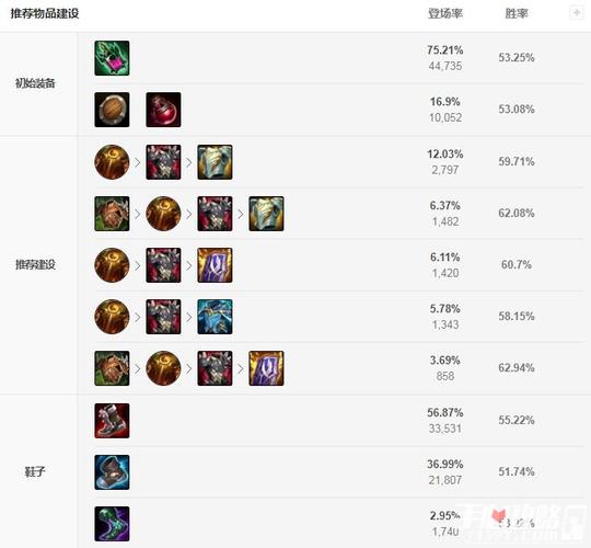 LOL英雄联盟S8石头人打野符文出装攻略