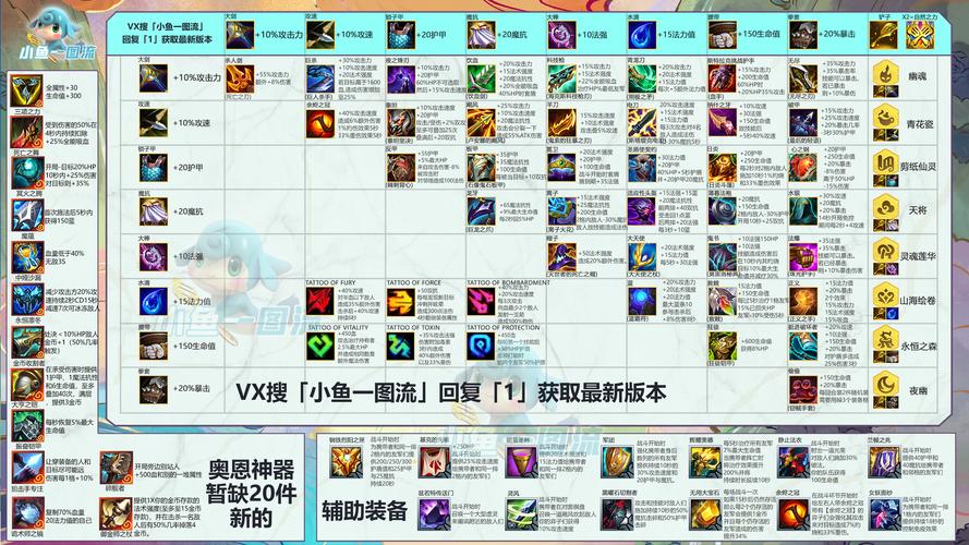 LOL手游盲僧最强连招分享
