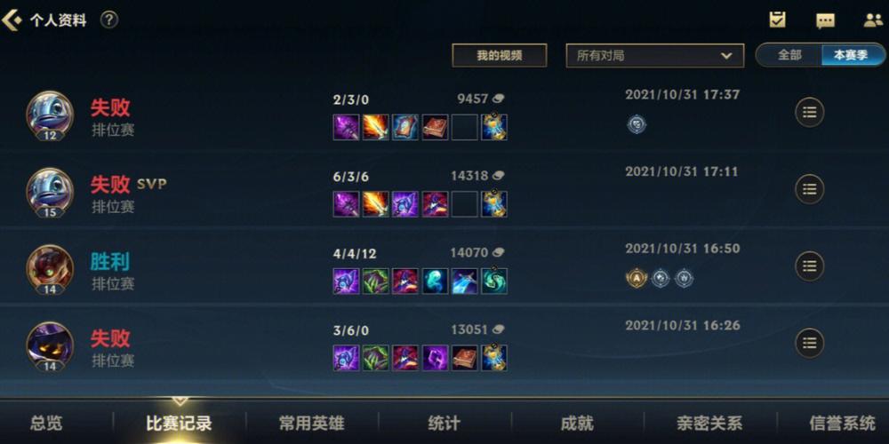 lol手游分路每级多少分