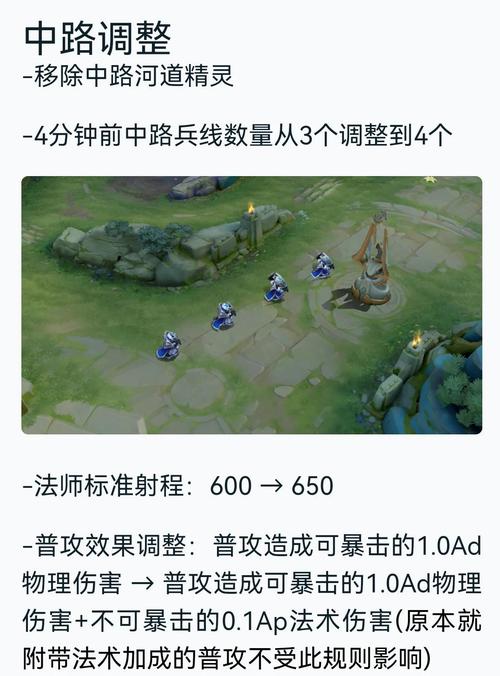lol分路等级多少分一级