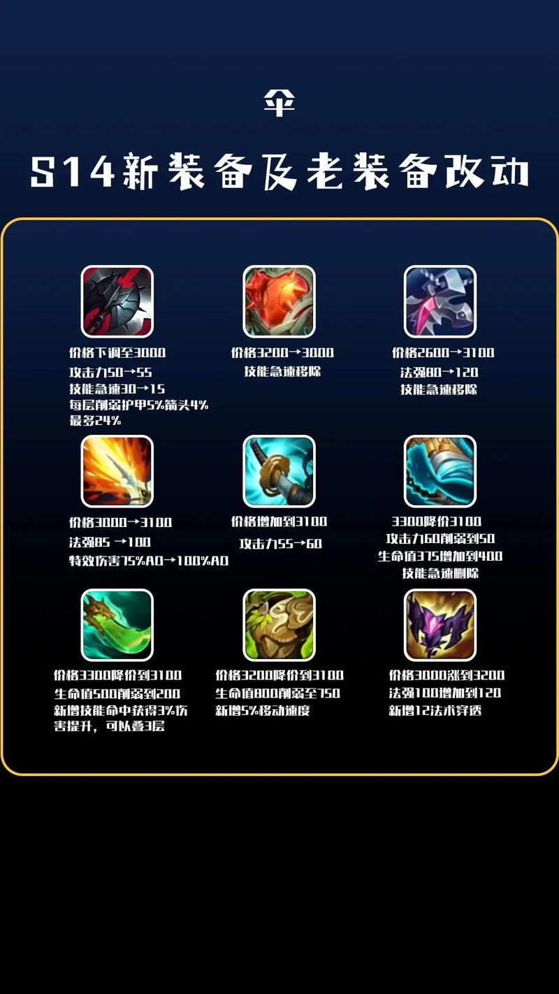 lol中怎样将cd减到百分之45?