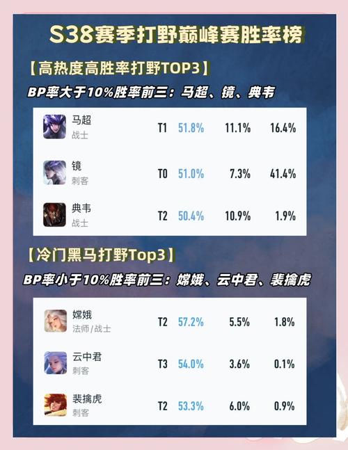 lol国一灵药上分英雄攻略:辅助篇上!