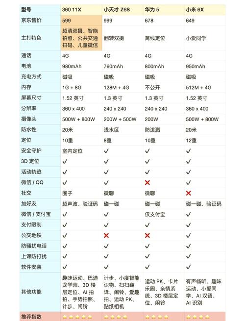小霸王和小天才儿童手表哪个好?你是怎么选取的?
