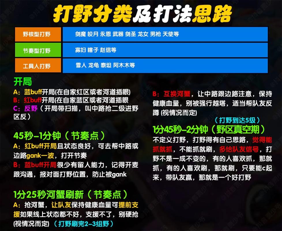 英雄联盟手游选敌优先级怎么选