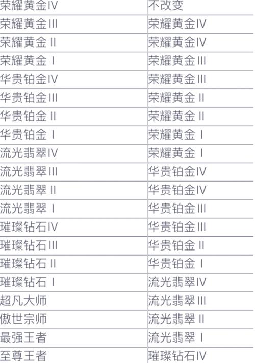 英雄联盟手游亲密关系怎么建立-亲密关系建立方法