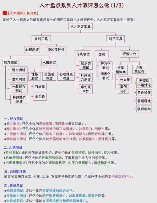 北森测评系统好吗?