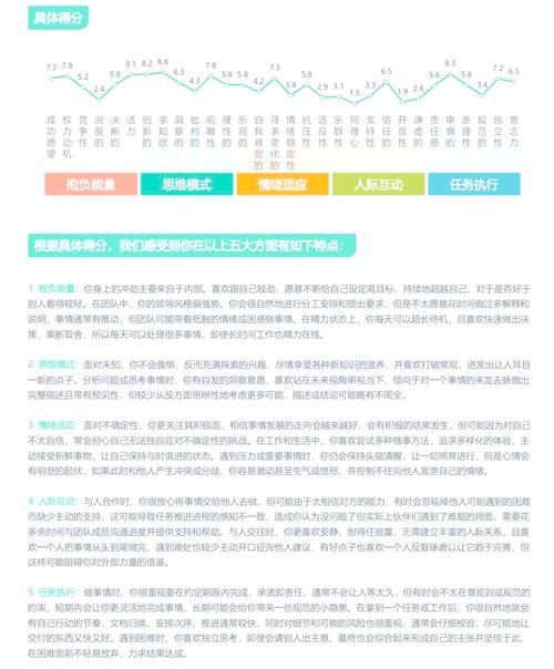 人才测评方式简述
