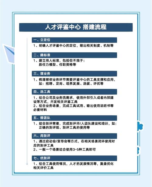 如何进行人才测评?