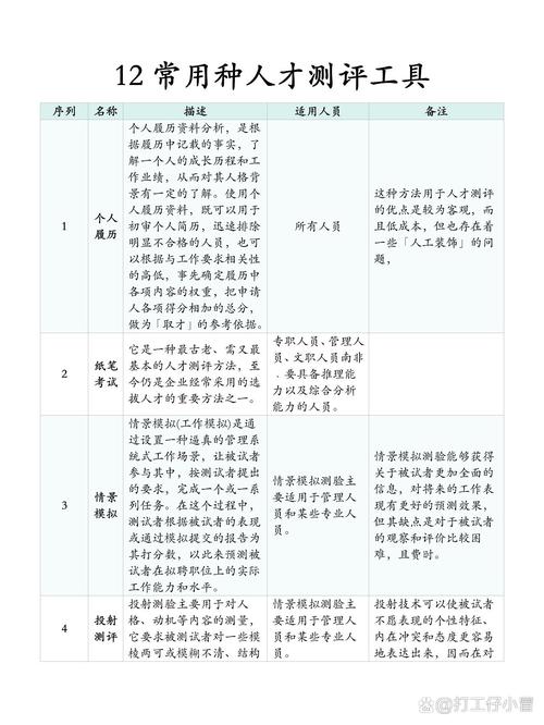 北森测评好不好?我们想引入人才测评工具,不知道选取哪家?