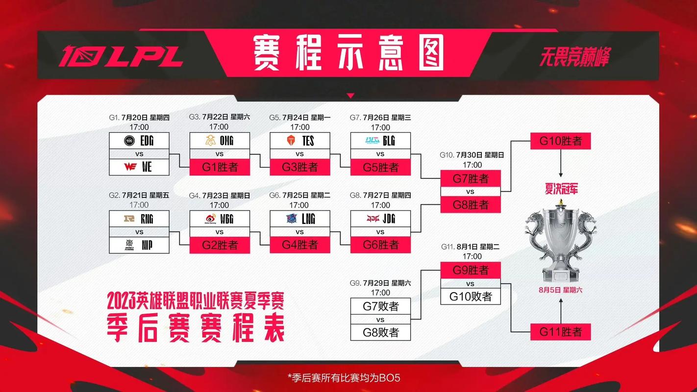 LOL中带法术穿透的装备有哪些?