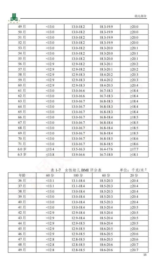 3到6岁幼儿体能测试成绩提高有哪些措施