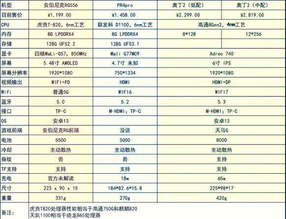 最近趁着低价入手了ROG掌机,求推荐几个适合掌机玩的游戏。