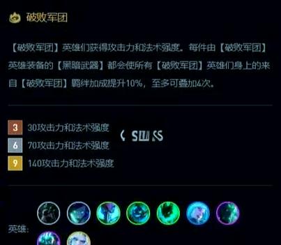云顶之弈破败军团阵容怎么给装备?