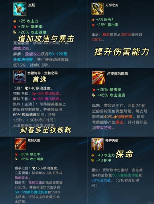 《英雄联盟手游》金克丝新版最强出装
