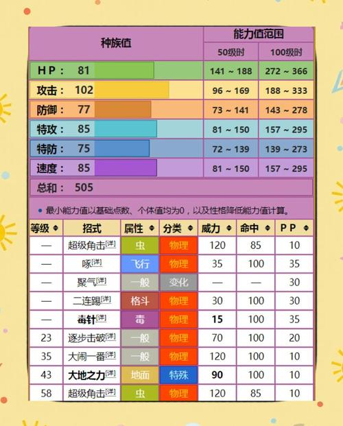 精灵觉醒官方网站