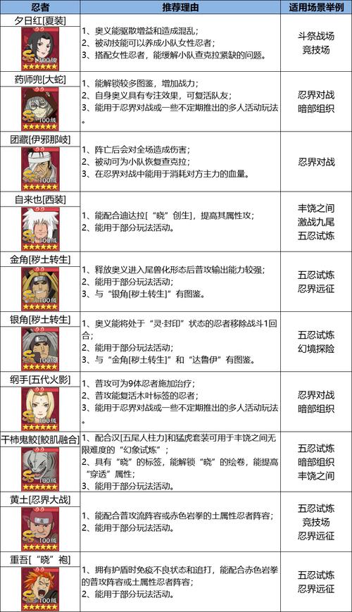 《火影忍者:忍者新世代》组织通灵兽玩法降临