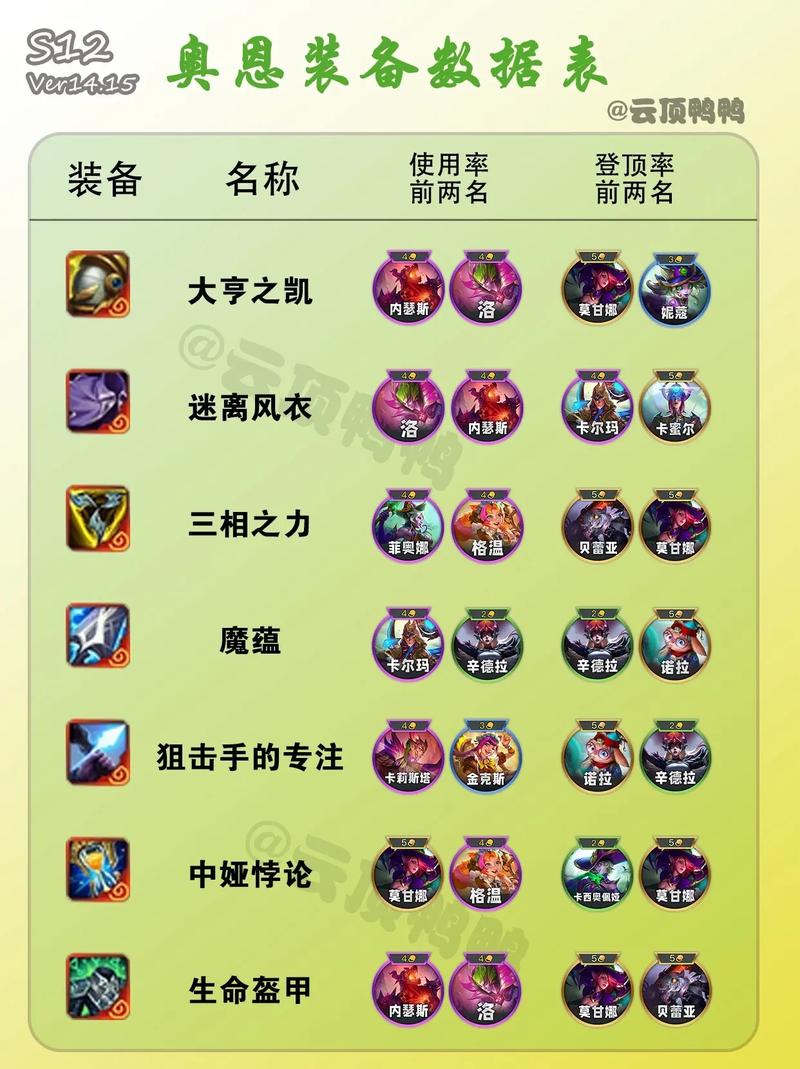 英雄联盟s13季前赛奥恩被动怎么给队友打装备?