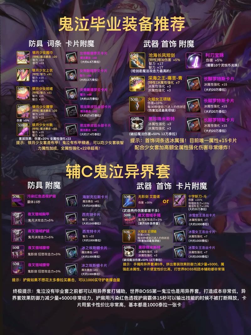 DNF手游鬼泣毕业武器选取推荐