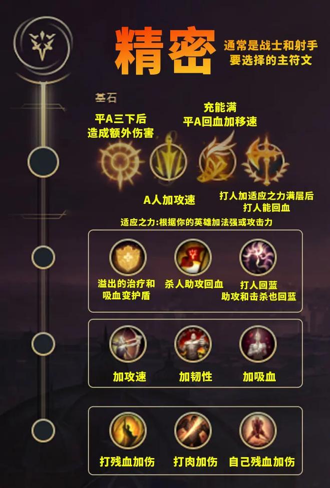 英雄联盟的闪现用英文怎么说,还有各种召唤师技能