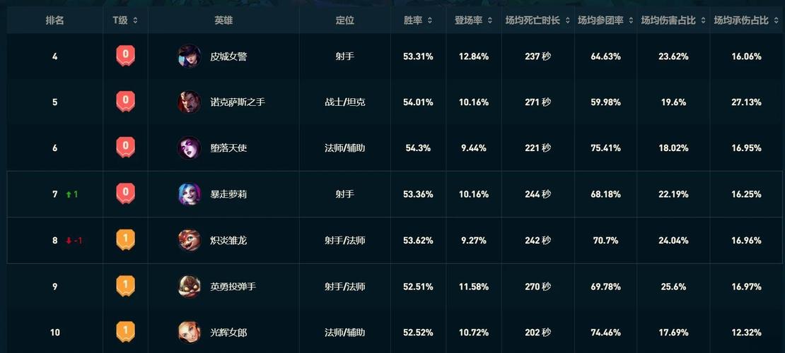 lol攻速比较高可以到多少