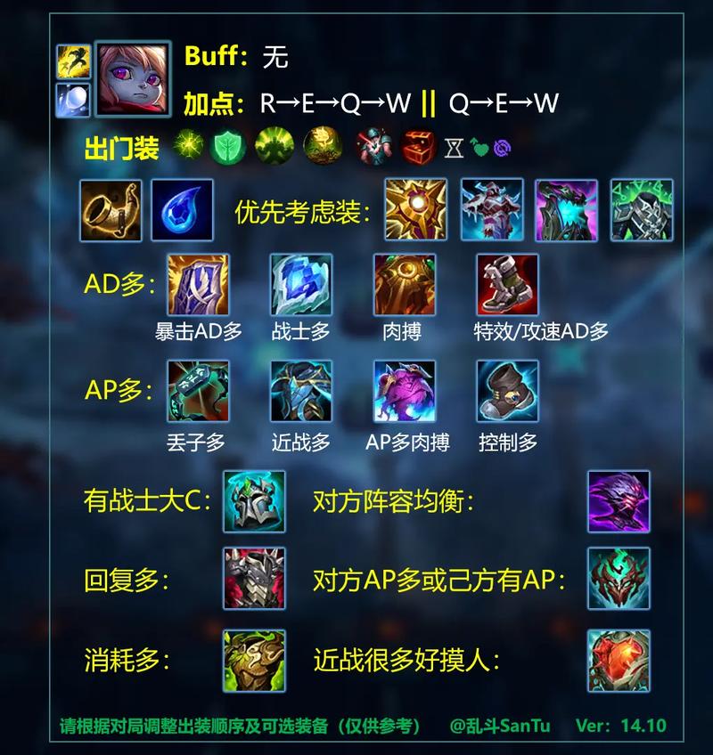 lol那个装备加攻速加的比较多