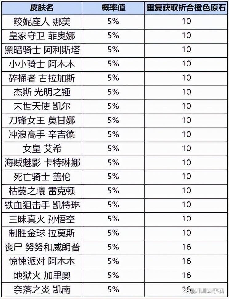 英雄联盟手游战利品系统怎么玩