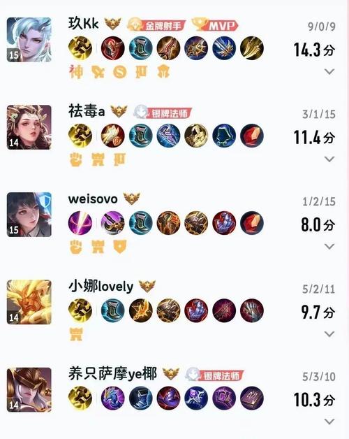 奇怪的上单什么段位了