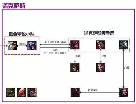 我发现英雄联盟一个奇怪的现象,为什么队友都希望辅助很强而允许自己很...