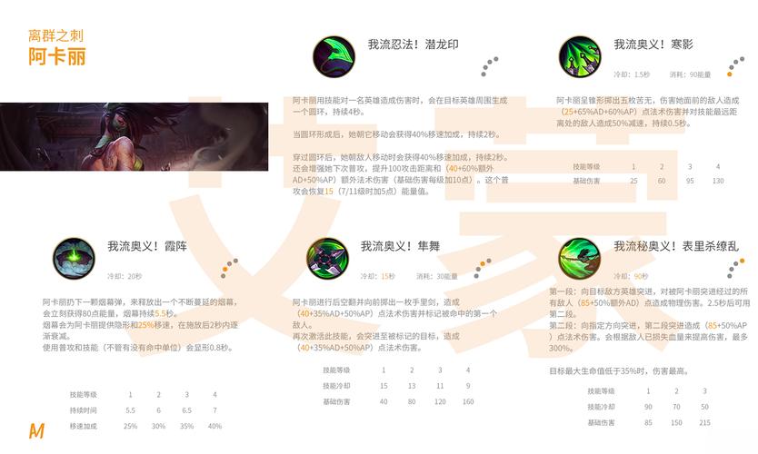 英雄联盟中亲身经历的奇怪bug是什么样的?